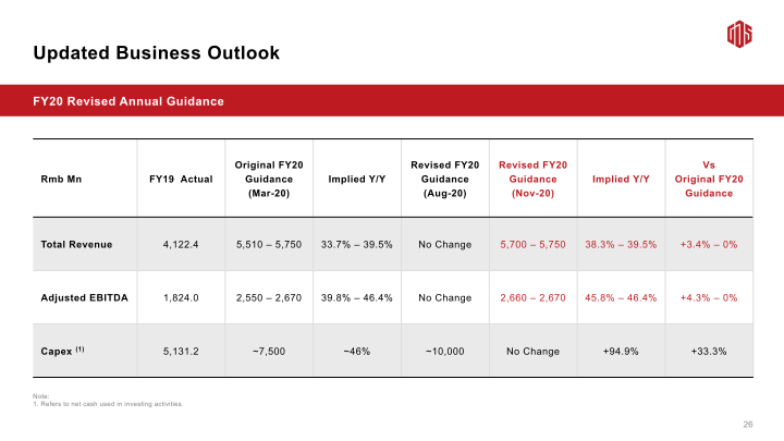 3Q20 Earnings Call slide image #28