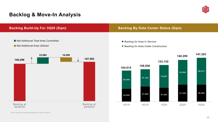 3Q20 Earnings Call slide image #27