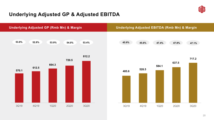 3Q20 Earnings Call slide image #22