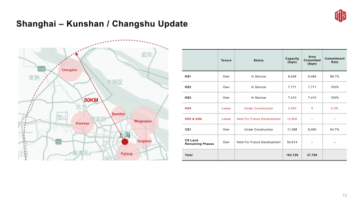 3Q20 Earnings Call slide image #15