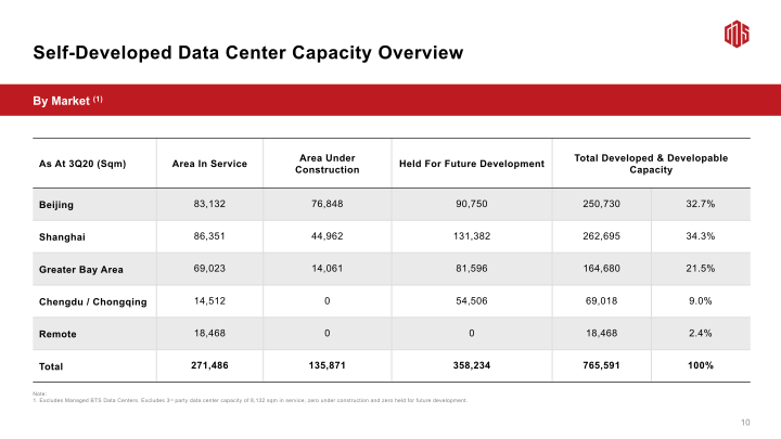 3Q20 Earnings Call slide image #12