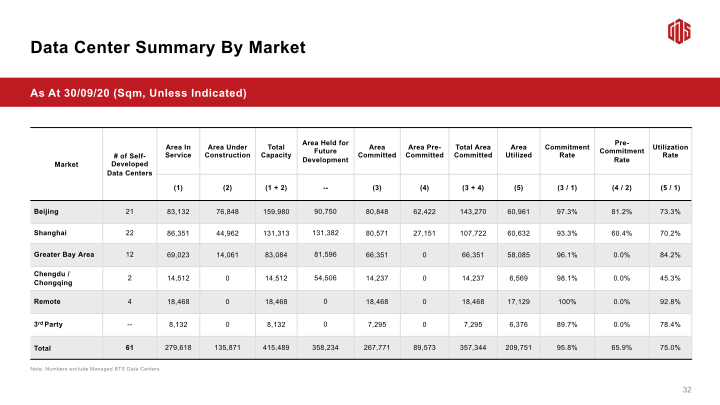 3Q20 Earnings Call slide image #34