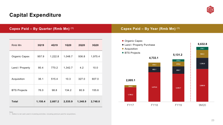 3Q20 Earnings Call slide image #25