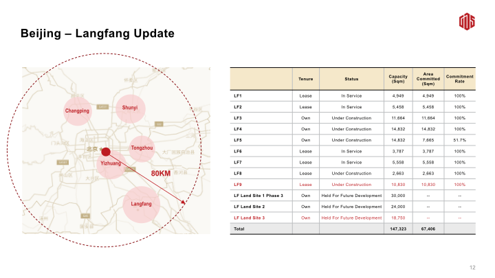 3Q20 Earnings Call slide image #14