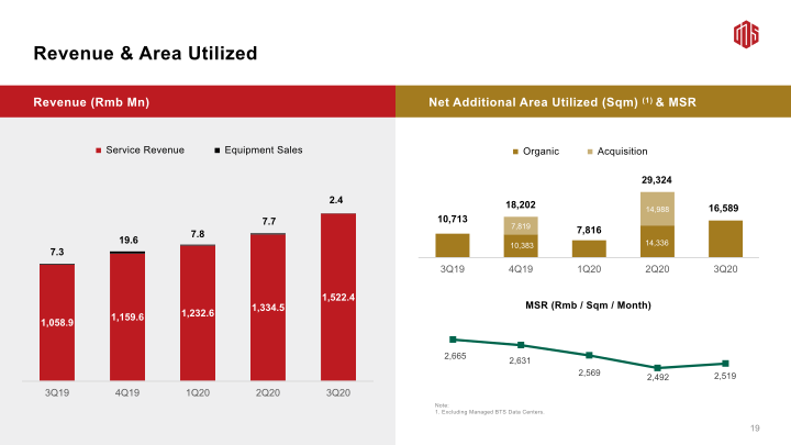 3Q20 Earnings Call slide image #21