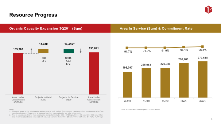 3Q20 Earnings Call slide image #11