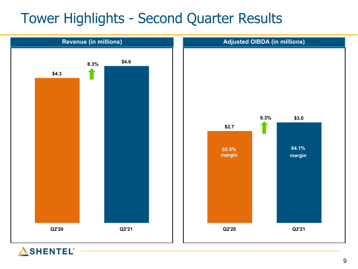 Q2 2021 Earnings Conference Call slide image #10