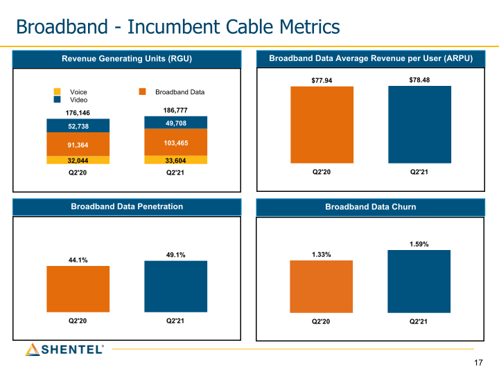 Q2 2021 Earnings Conference Call slide image #18