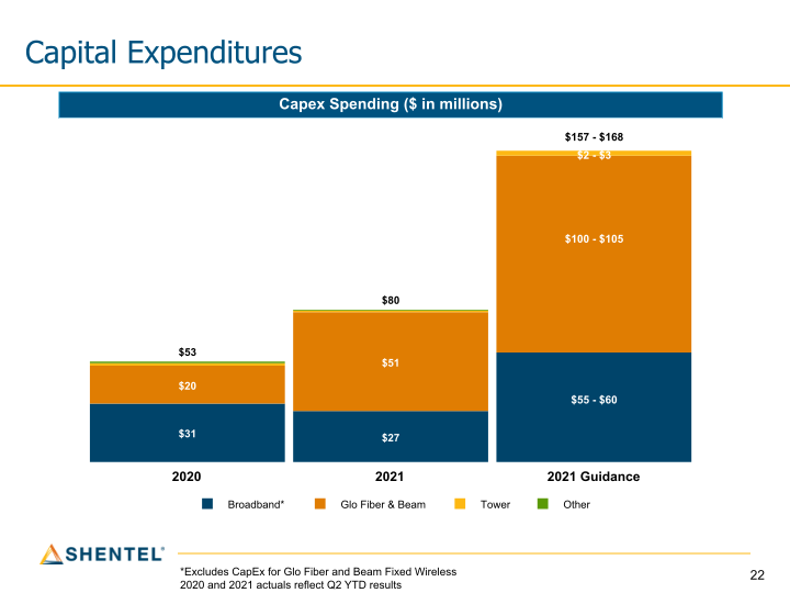 Q2 2021 Earnings Conference Call slide image #23