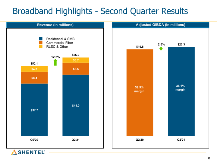 Q2 2021 Earnings Conference Call slide image #9