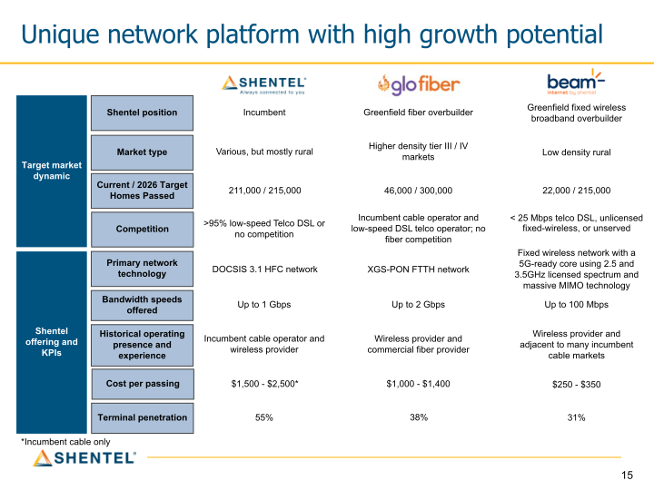 Q2 2021 Earnings Conference Call slide image #16