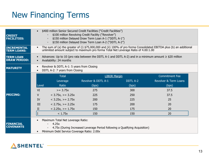 Q2 2021 Earnings Conference Call slide image #14