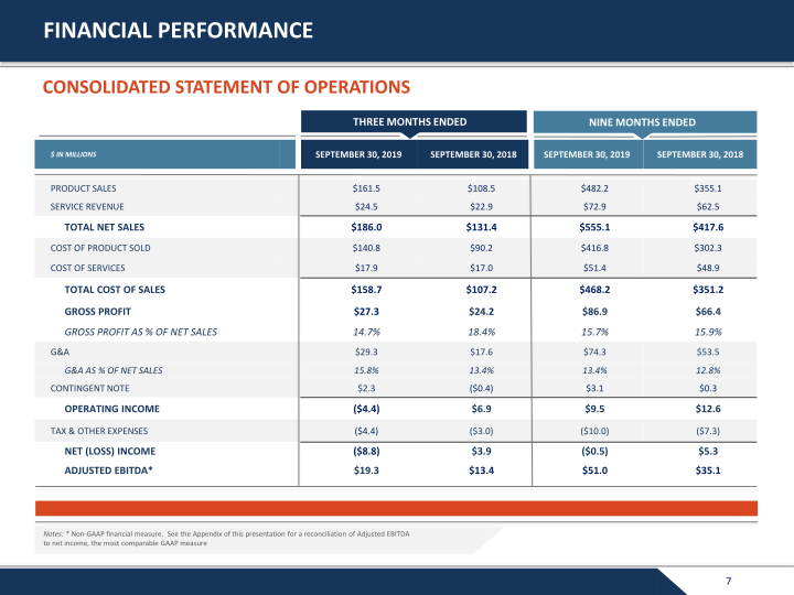 Third Quarter 2019 Earnings Presentation slide image #8