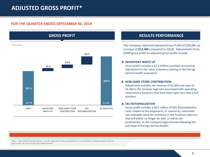 Third Quarter 2019 Earnings Presentation slide image #9