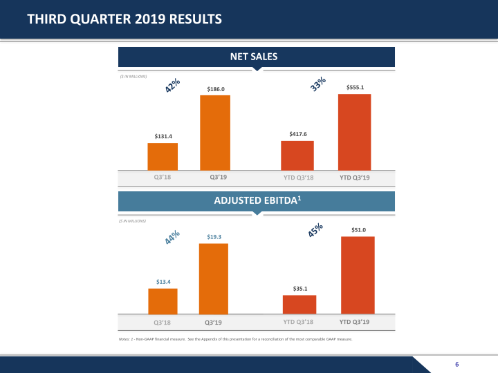 Third Quarter 2019 Earnings Presentation slide image #7