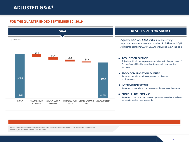 Third Quarter 2019 Earnings Presentation slide image #10