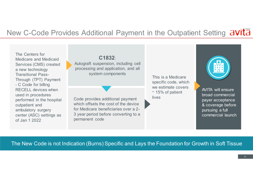 Avita Medical Presentation slide image #12