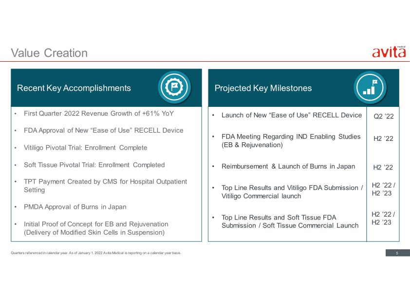 Avita Medical Presentation slide image #6