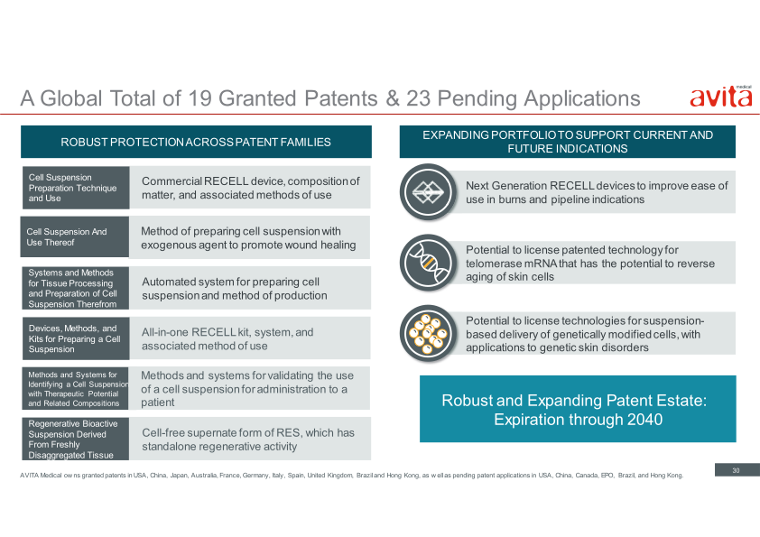 Avita Medical Presentation slide image #31