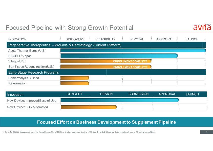 Avita Medical Presentation slide image #8