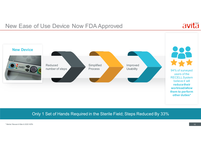 Avita Medical Presentation slide image #13