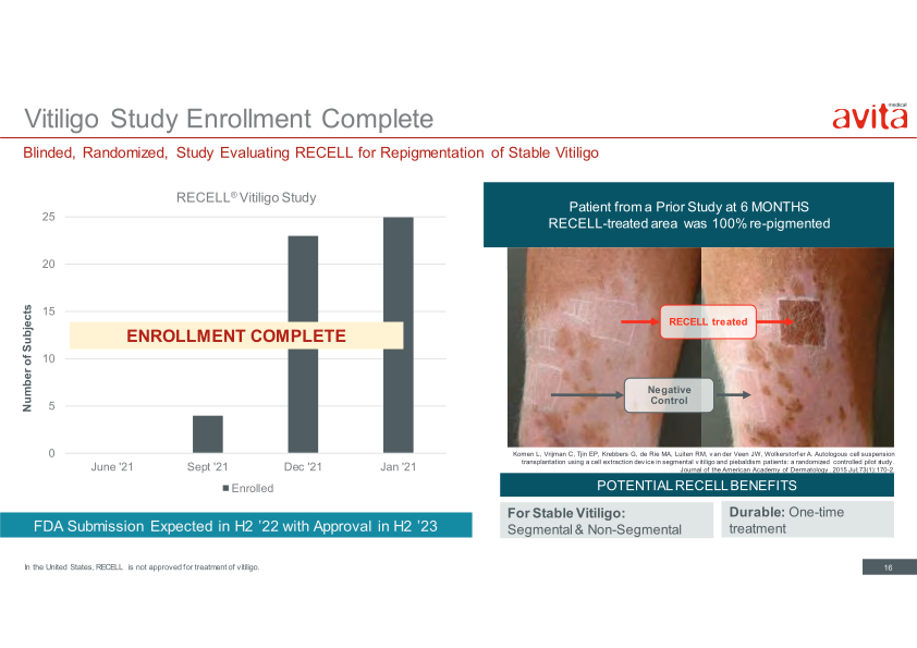 Avita Medical Presentation slide image #17