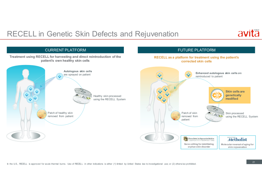 Avita Medical Presentation slide image #22