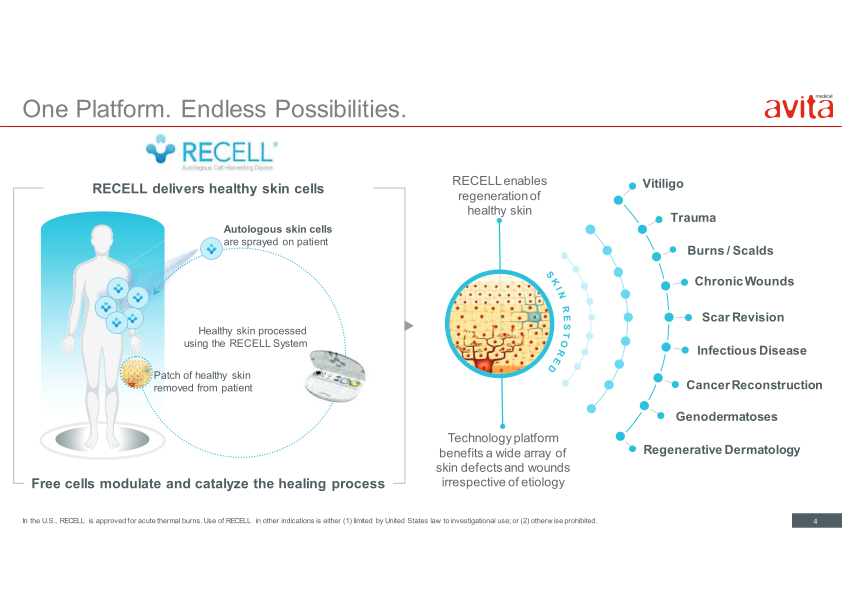 Avita Medical Presentation slide image #5