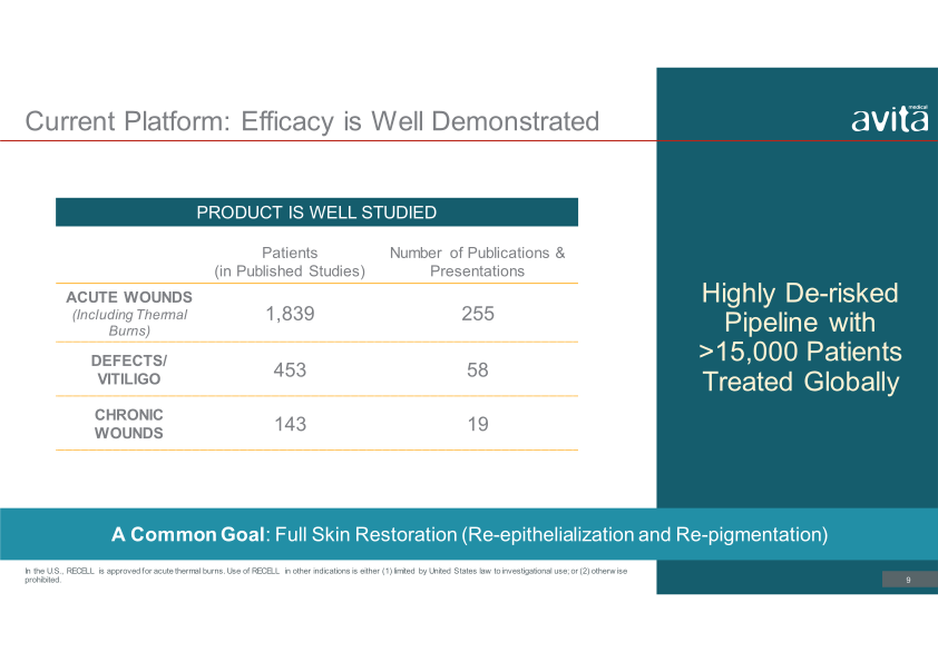 Avita Medical Presentation slide image #10