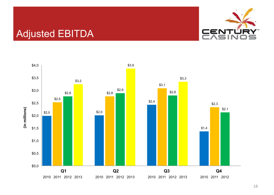 Century Casinos Corporate Presentation slide image #19