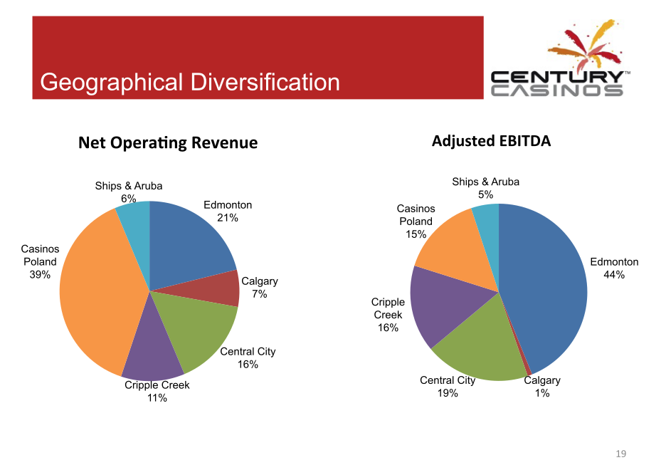 Century Casinos Corporate Presentation slide image #20