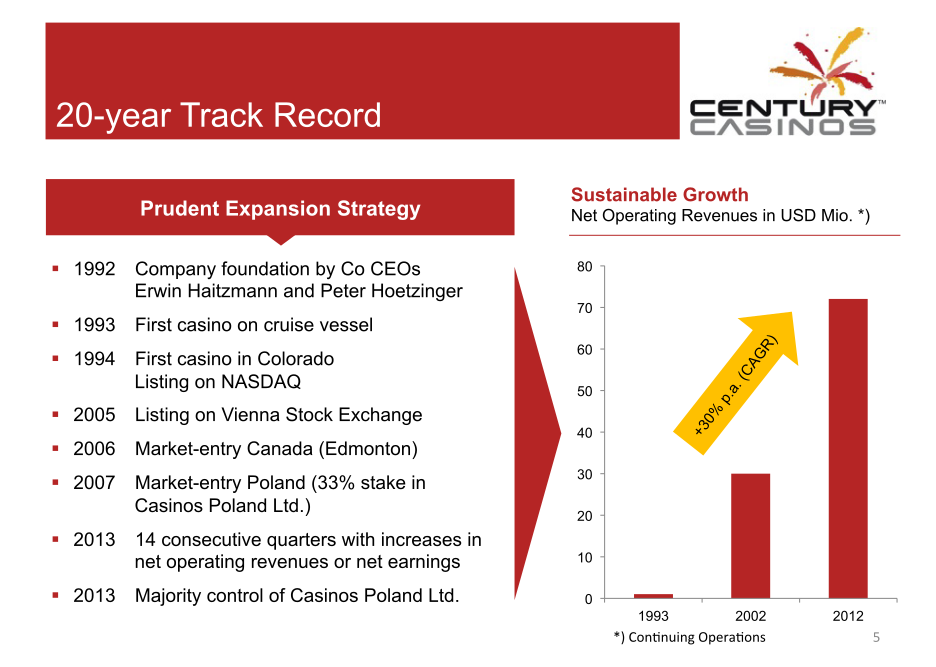 Century Casinos Corporate Presentation slide image #6