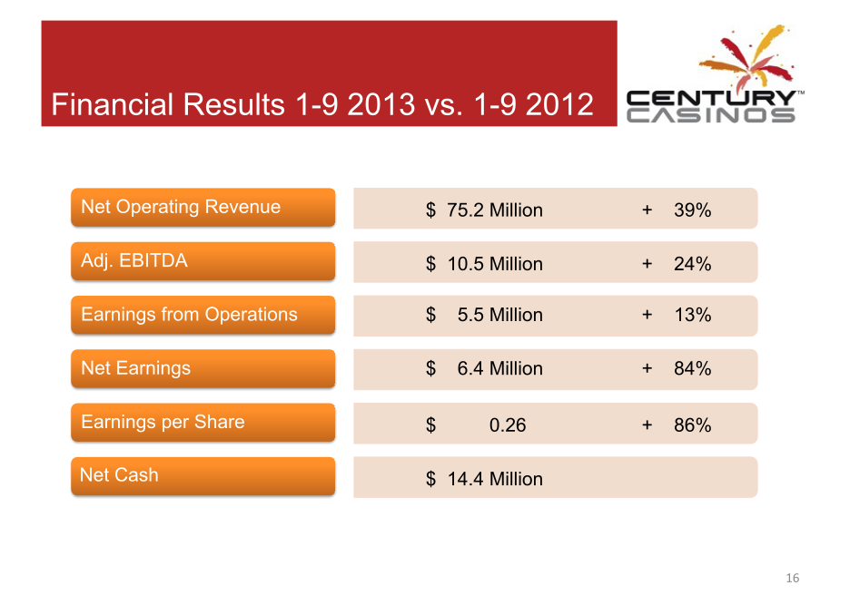 Century Casinos Corporate Presentation slide image #17