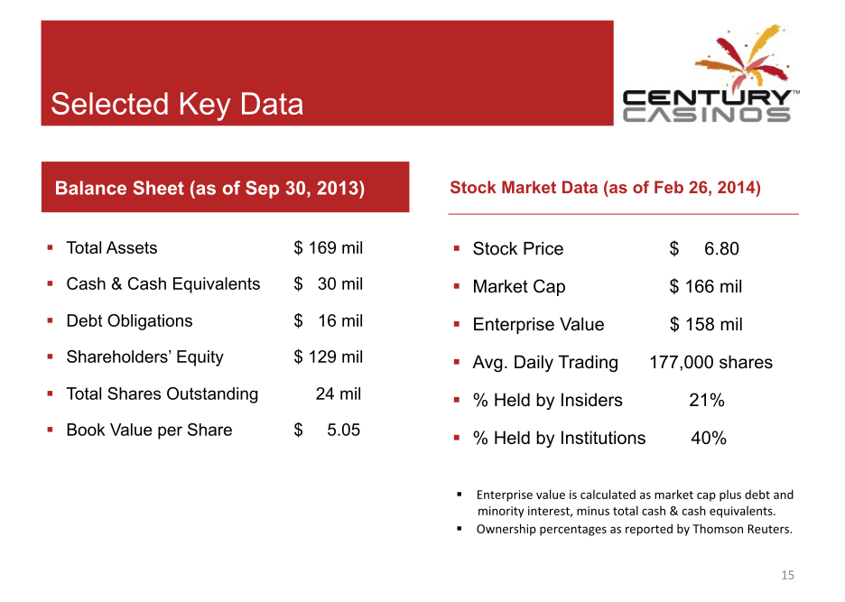 Century Casinos Corporate Presentation slide image #16