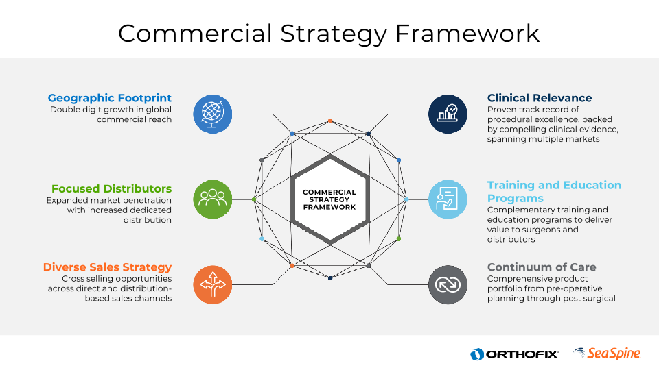 Corporate Investor Deck slide image #13