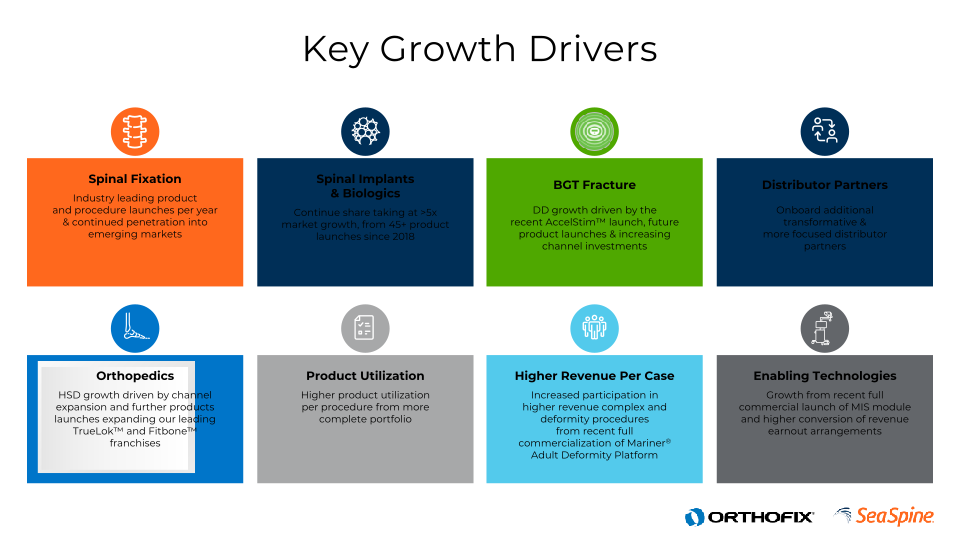 Corporate Investor Deck slide image #14