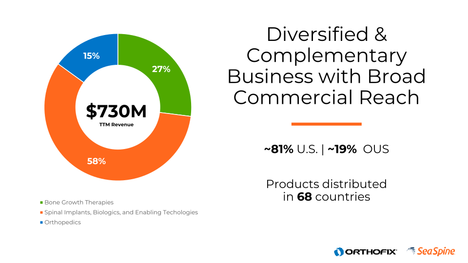 Corporate Investor Deck slide image #12