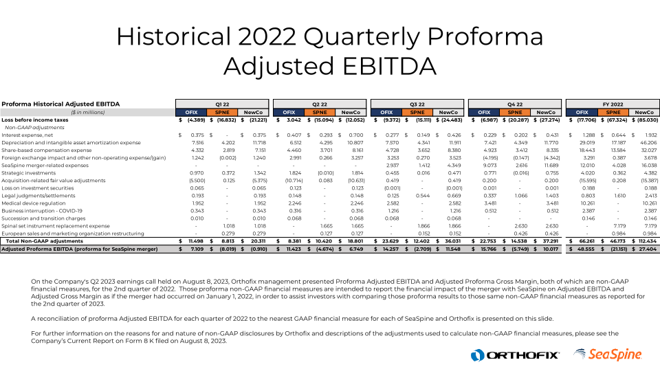 Corporate Investor Deck slide image #22