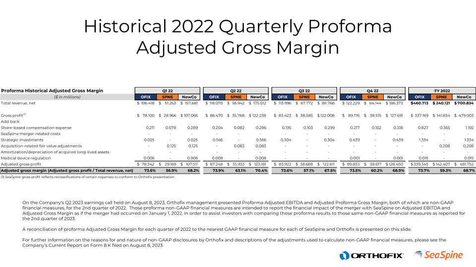 Corporate Investor Deck slide image #23