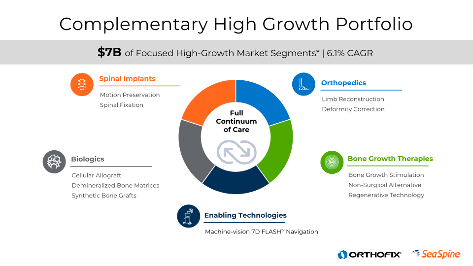 Corporate Investor Deck slide image #6