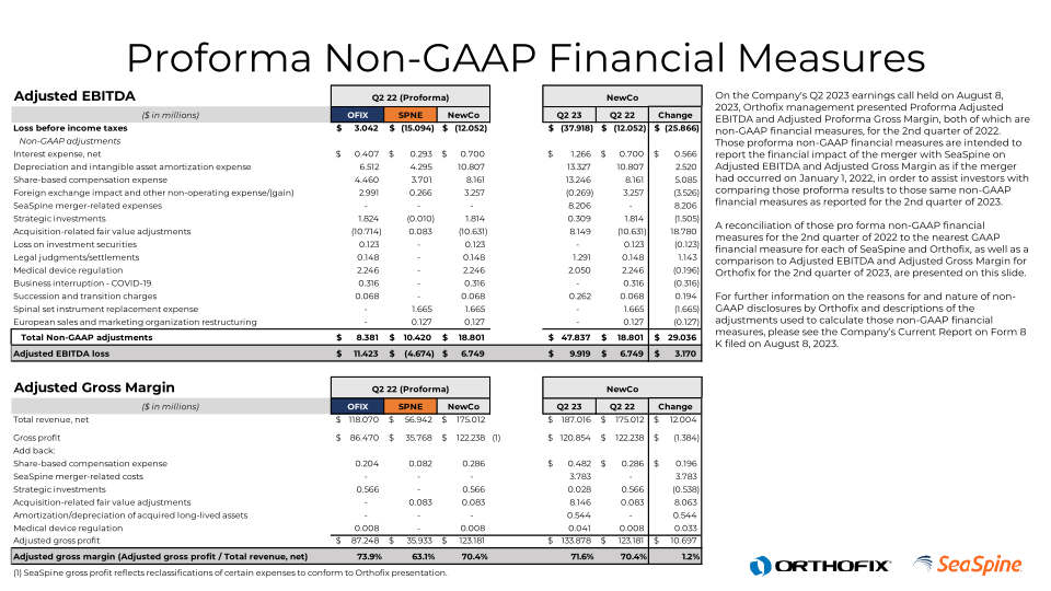 Corporate Investor Deck slide image #21