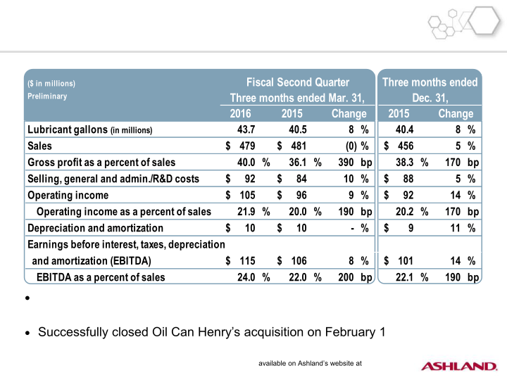 Second-Quarter Fiscal 2016 Earnings slide image #9