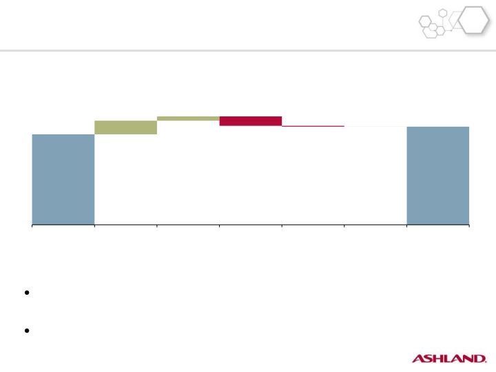 Second-Quarter Fiscal 2016 Earnings slide image #16