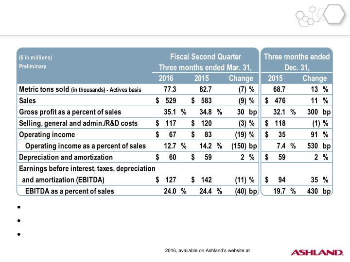 Second-Quarter Fiscal 2016 Earnings slide image #7