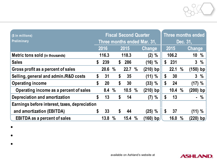 Second-Quarter Fiscal 2016 Earnings slide image #8