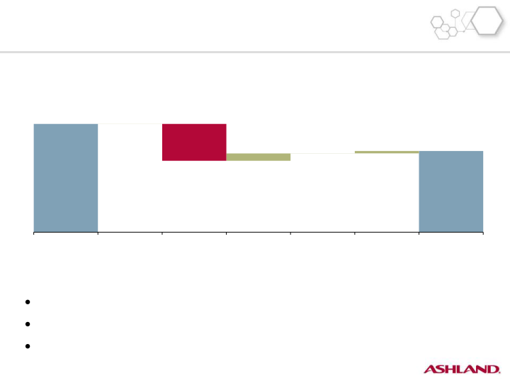 Second-Quarter Fiscal 2016 Earnings slide image #15