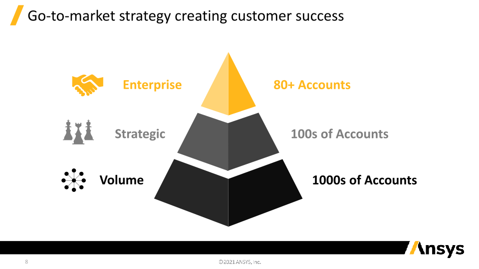 Investor Presentation Baird Global Consumer, Technology & Services Conference slide image #9