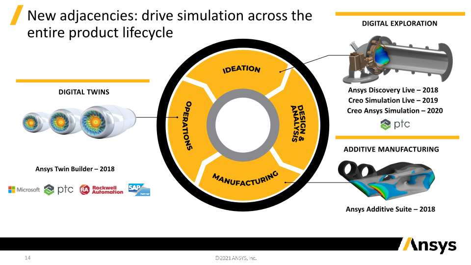 Investor Presentation Baird Global Consumer, Technology & Services Conference slide image #15