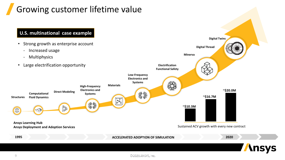 Investor Presentation Baird Global Consumer, Technology & Services Conference slide image #10