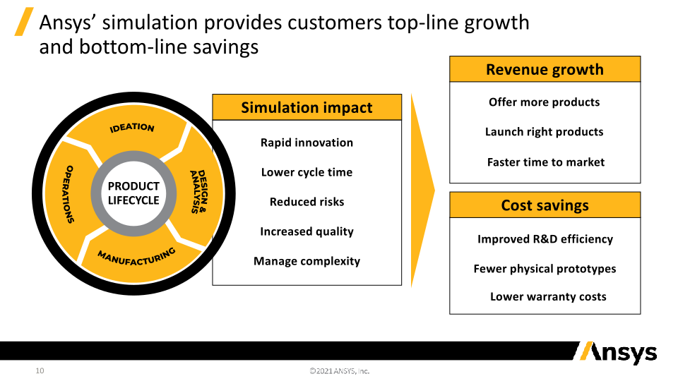 Investor Presentation Baird Global Consumer, Technology & Services Conference slide image #11